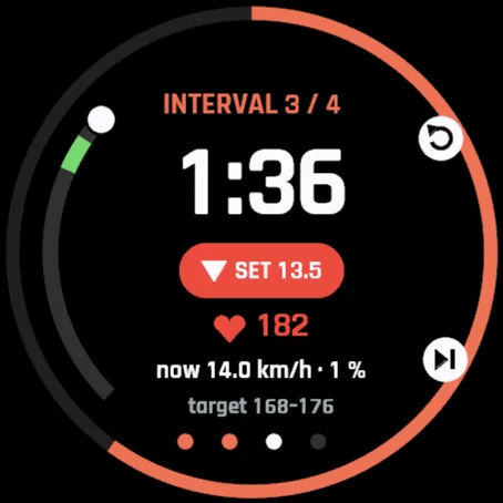 Treadmill interval: SET 13.5, heart rate 182, now 14.0 km/h at 1 % incline